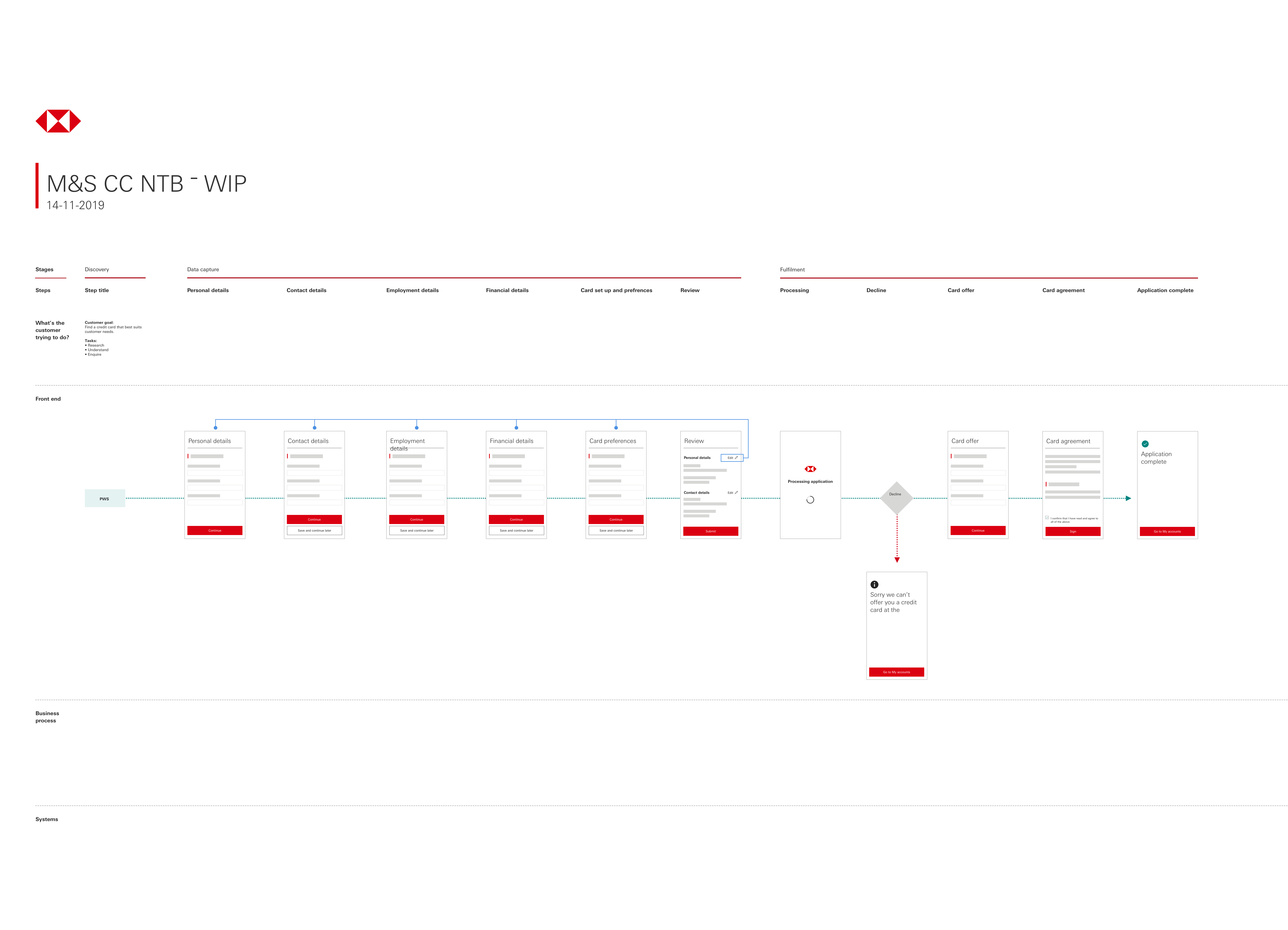 Tweeble index page mock up