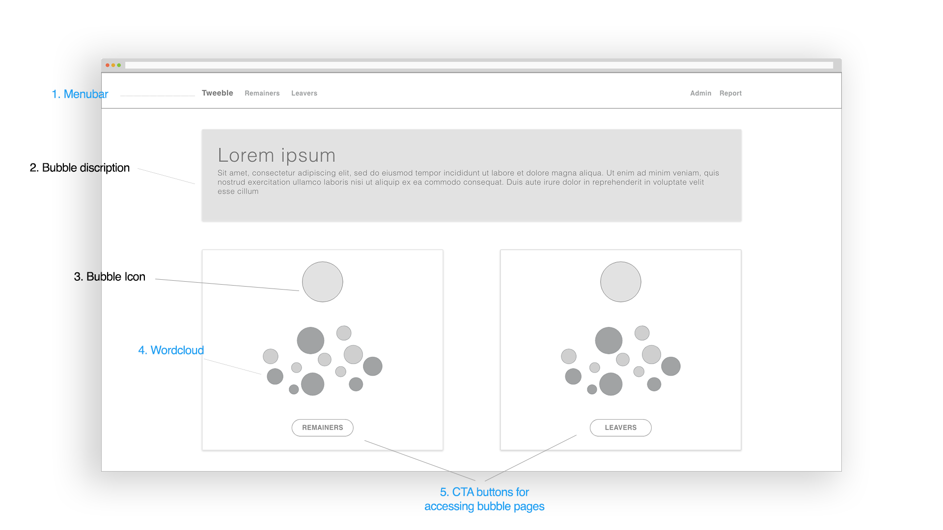 Tweeble index page mock up