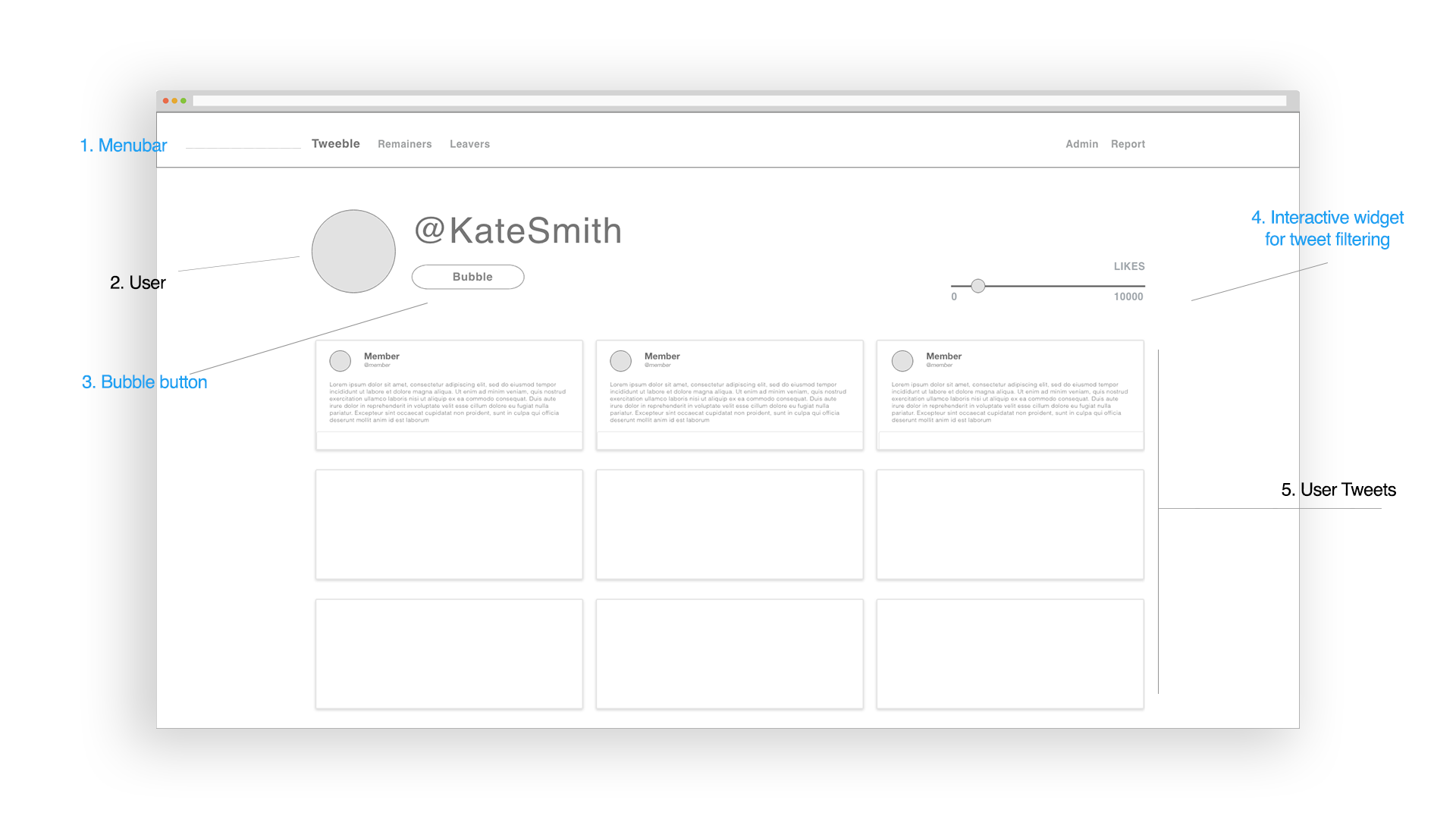 Tweeble users page mock up